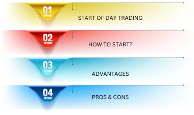 Considering trading - A guide to day trading strategies and tips