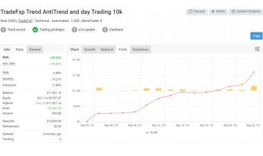 How we can make you 1-2% daily returns