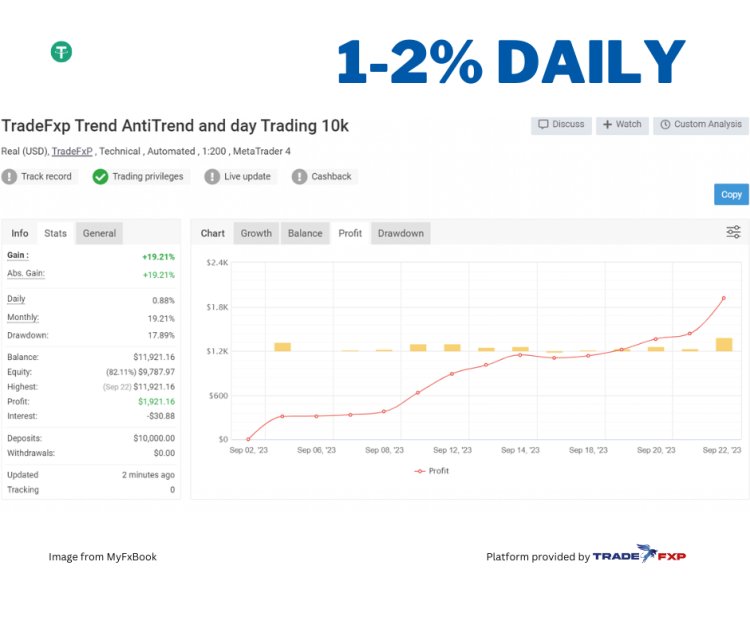 How we can make you 1-2% daily returns