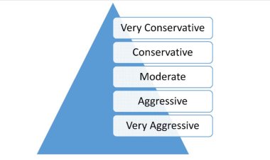 Understanding Forex Trading Risk Tolerance for Success