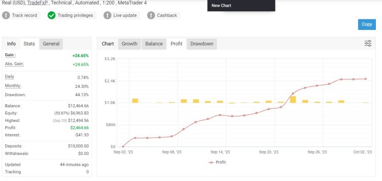 The Advantages of Managed and AI-Powered Forex Trading Accounts