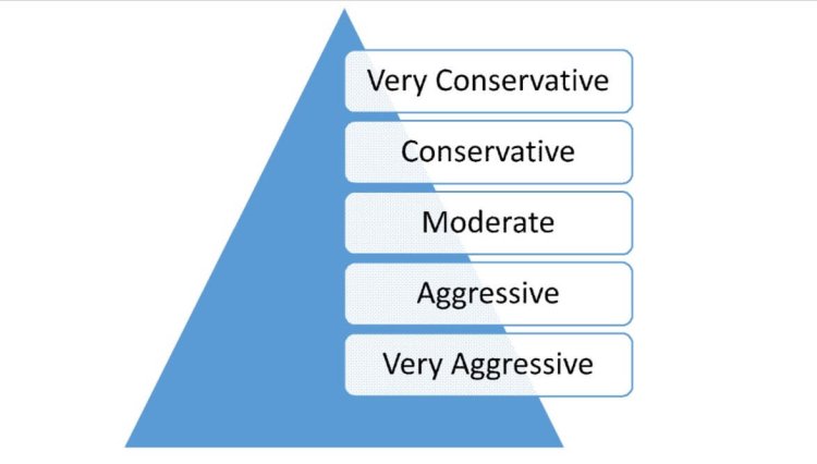 Understanding Forex Trading Risk Tolerance for Success