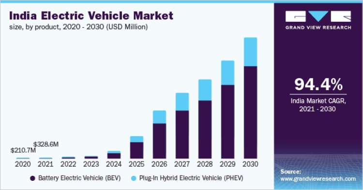 What India Is Teaching USA in EV Market