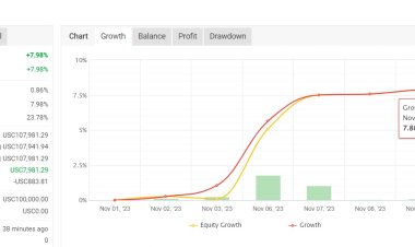 Forex Funds Management by TradeFxP: Why TradeFxP Forex Management is the Best?