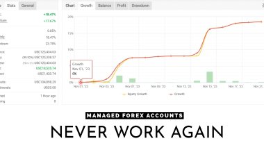 Discover exceptional profits with Managed Forex Accounts from TradeFxP. Take control, earn, and grow your investments seamlessly today!