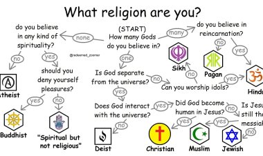 Every major faith is explained here.