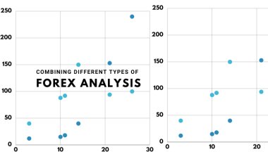 Combining Different Types of Forex Analysis