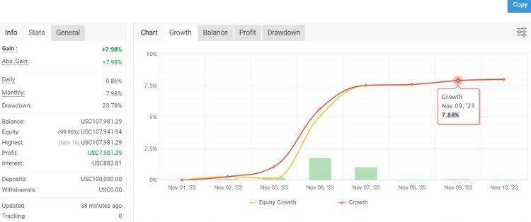 Forex Funds Management by TradeFxP: Why TradeFxP Forex Management is the Best?