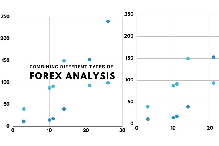 Combining Different Types of Forex Analysis