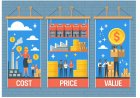 Understanding the Difference: Cost, Price, and Value